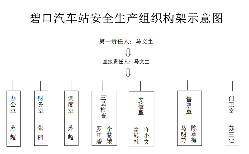 關(guān)于成立安全生產(chǎn)領(lǐng)導(dǎo)小組的通知