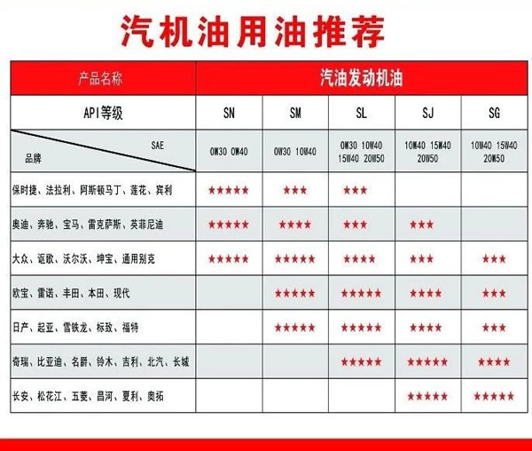 【特斯特潤(rùn)滑油】質(zhì)量保證、熱銷隴南市場(chǎng)