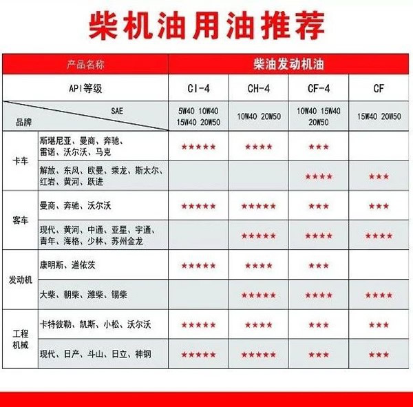 【特斯特潤(rùn)滑油】質(zhì)量保證、熱銷隴南市場(chǎng)