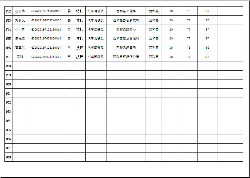 隴南市2019年機(jī)關(guān)事業(yè)單位工勤技能崗位技術(shù)等級培訓(xùn)成績公示